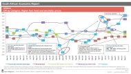 Inflation Rate